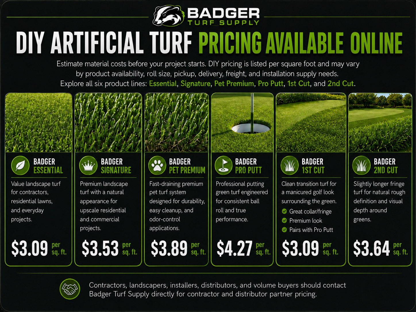Artificial turf cost per square foot for DIY turf projects in Wisconsin.